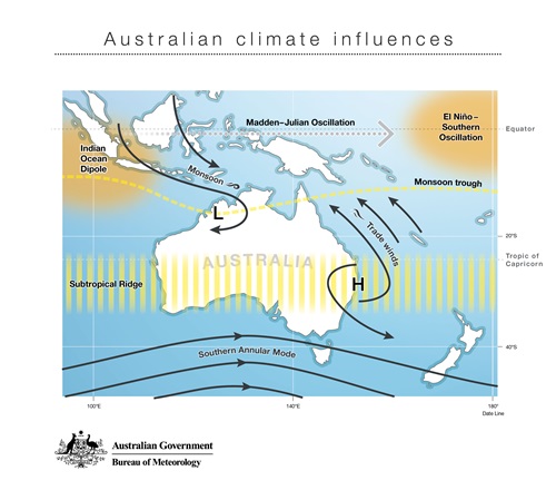 澳大利亚及其周边海域的气候图